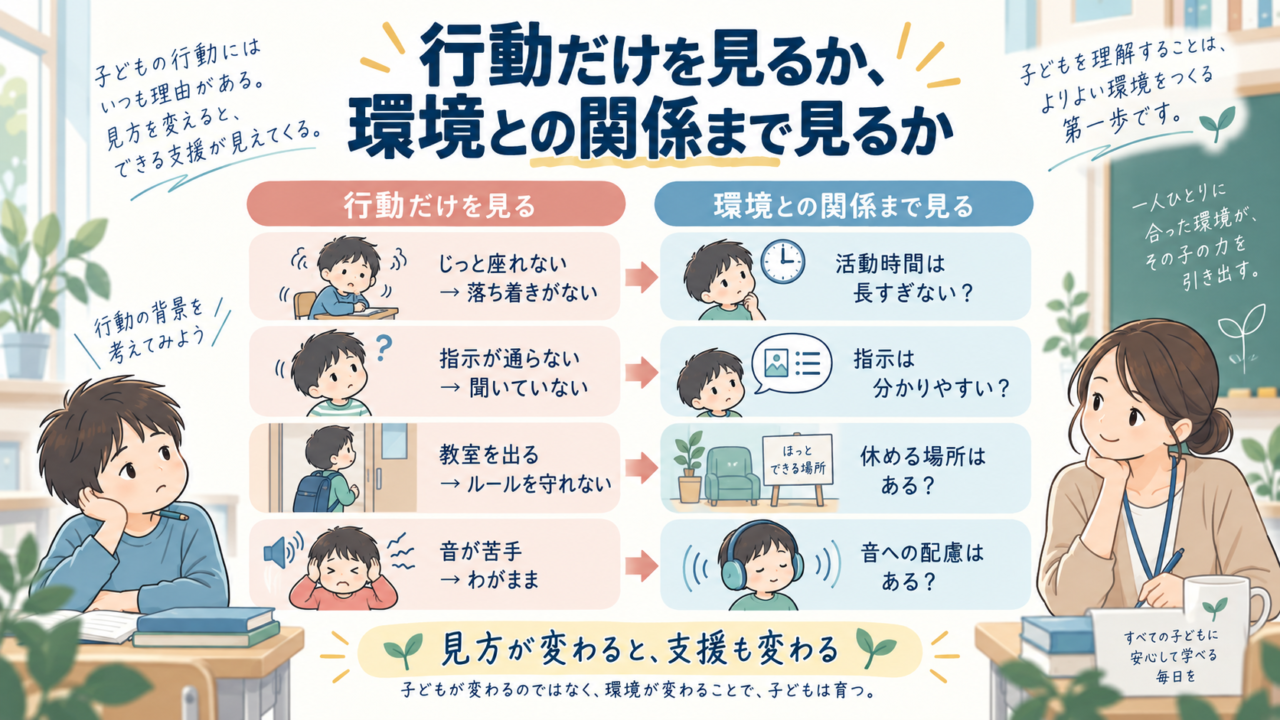 行動だけを見るか、環境との関係まで見るかを比較した図解