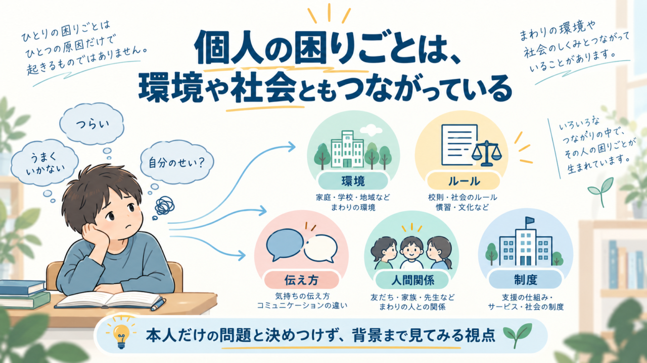 パーソナルイズポリティカルとは何かを、個人の困りごとと環境・支援・社会とのつながりから示した図解