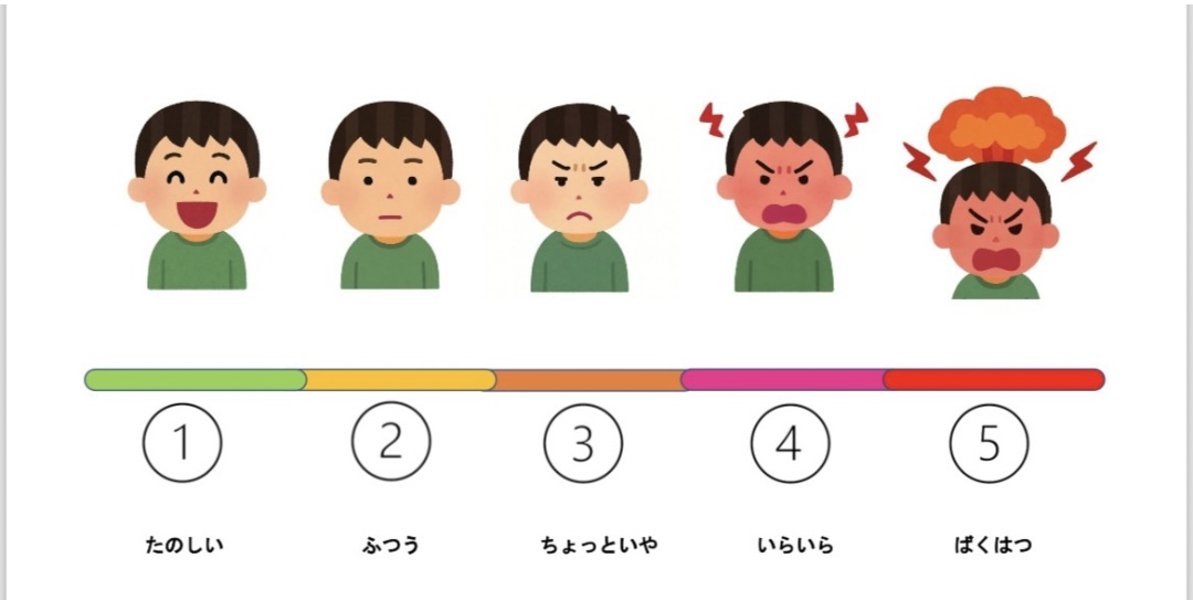 発達障害の子の「気持ちのコントロール」を育む自立活動【教材DL付】 - ゆた先生の特別支援ブログ