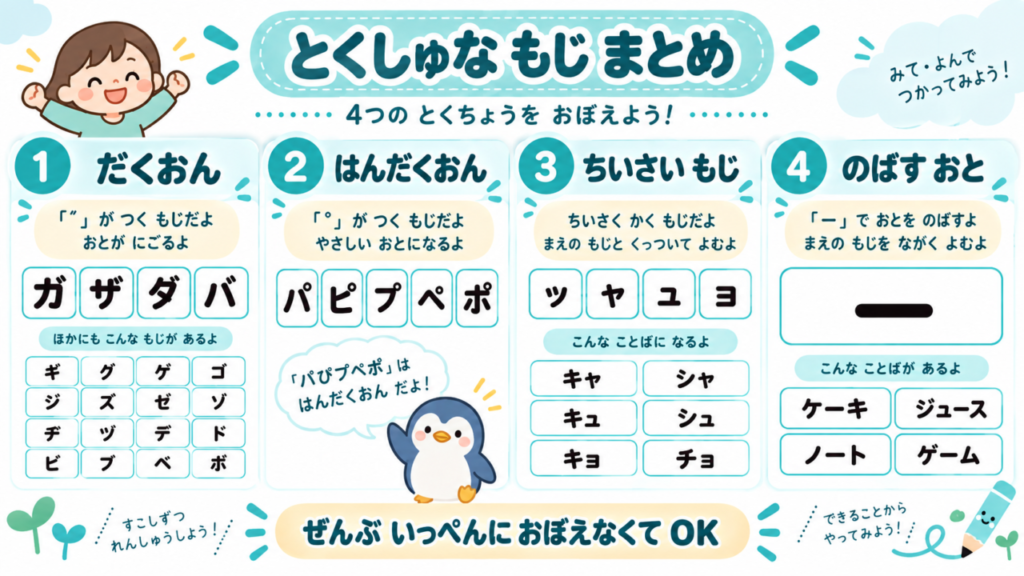 濁音・半濁音・小さい文字・長音をまとめたカタカナ一覧表