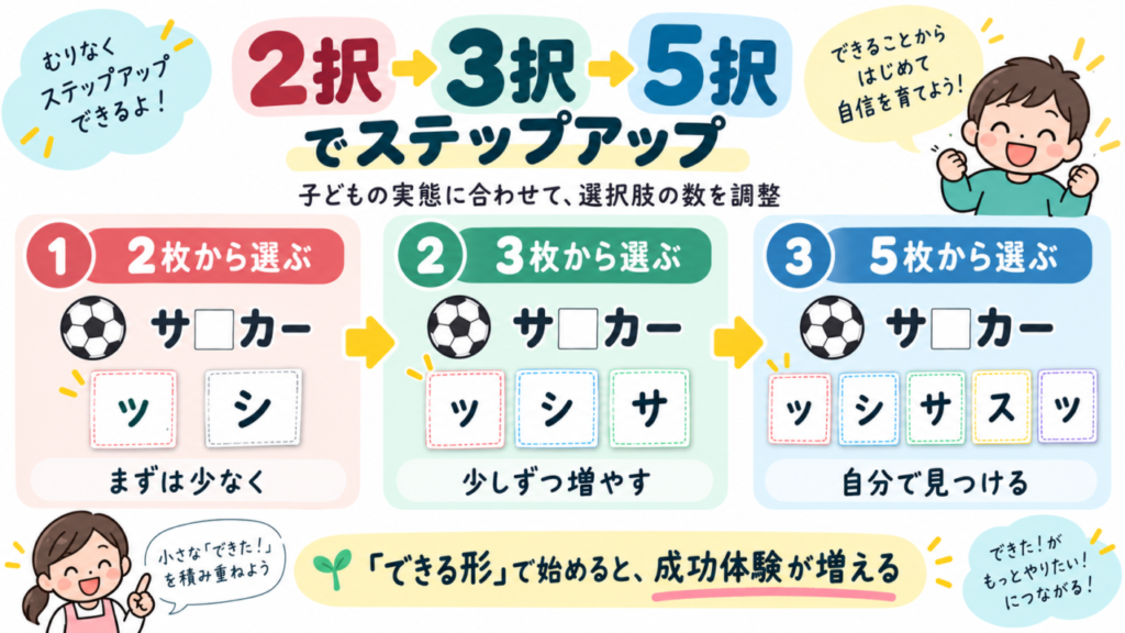 2択から少しずつ選択肢を増やしていくカタカナ学習