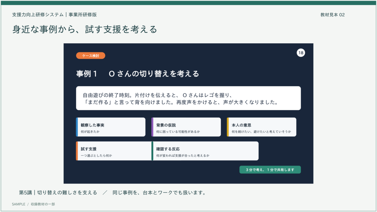 第5講の教材見本。Oさんの切り替え事例を事実、仮説、本人の意思、試す支援、確認する反応に分けて考えるスライド
